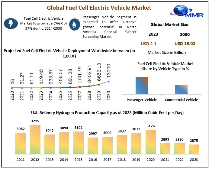 Fuel-Cell-Electric-Vehicle-Market-4