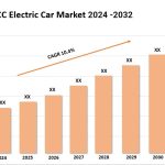 GCC Electric Car Market G