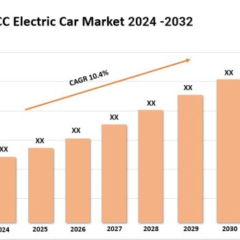 GCC Electric Car Market G