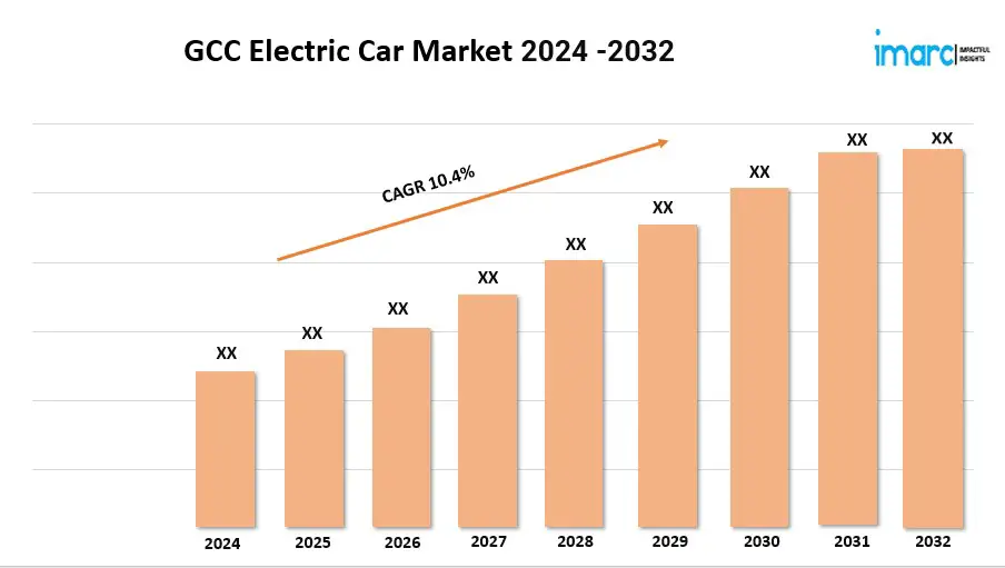 GCC Electric Car Market G