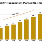 GCC Facility Management Market G