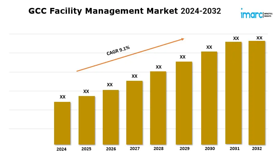 GCC Facility Management Market G