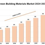 GCC Green Building Materials Market G