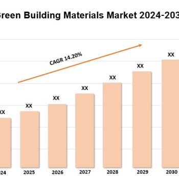 GCC Green Building Materials Market G