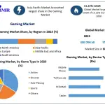 Gaming-Market (2)