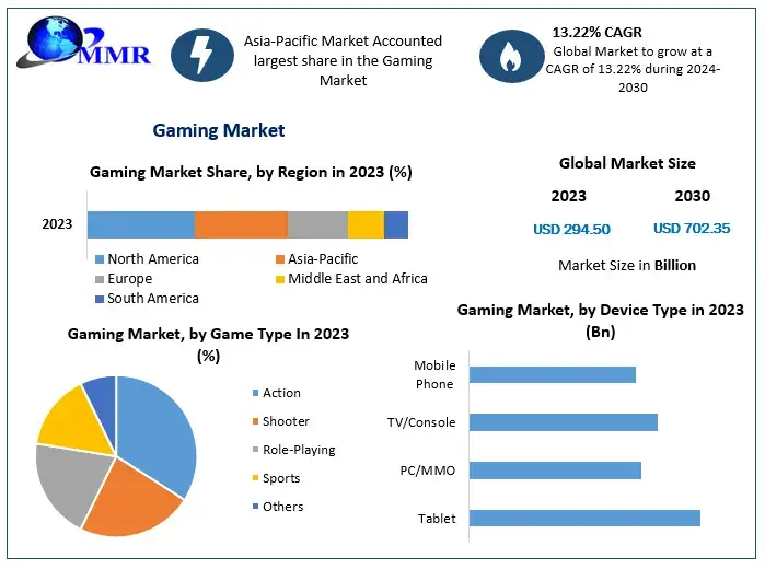 Gaming-Market (2)