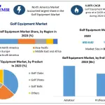 Golf-Equipment-Market-1