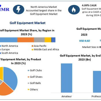 Golf-Equipment-Market-1