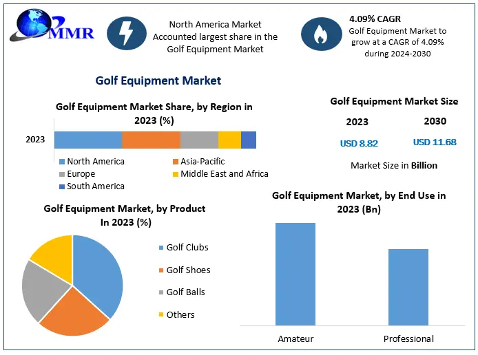 Golf-Equipment-Market-1