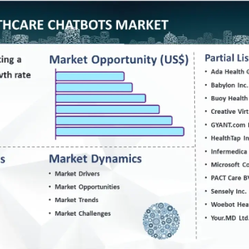 Healthcare Chatbots Market