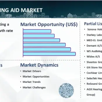 Hearing Aid Market