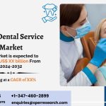 India Dental Service Market