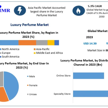 Luxury-Perfume-Market-1