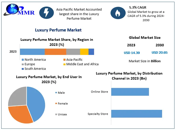 Luxury-Perfume-Market-1