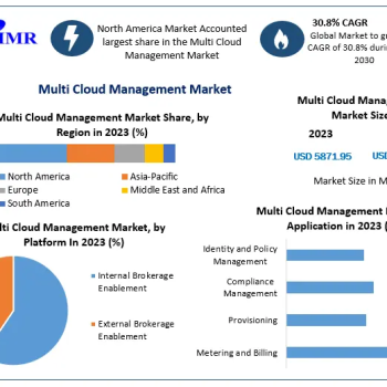 Multi-Cloud-Management-Market-1