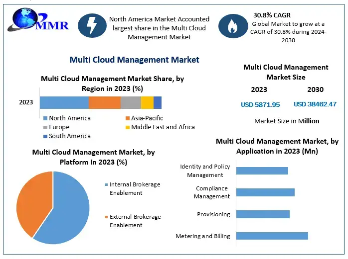 Multi-Cloud-Management-Market-1