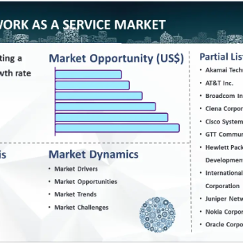 Network as a Service Market