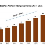 South East Asia Artificial Intelligence Market