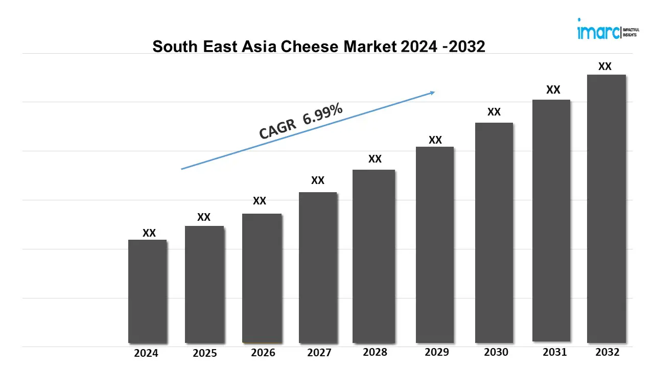 South East Asia Cheese Market