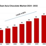 South East Asia Chocolate Market