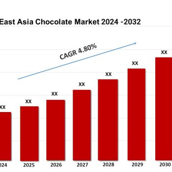 South East Asia Chocolate Market