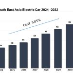 South East Asia Electric Car