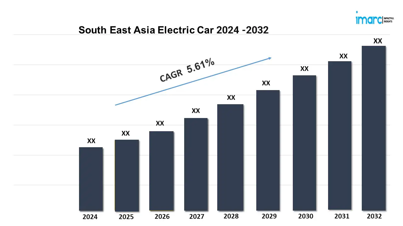 South East Asia Electric Car