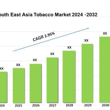 South East Asia tobacco market