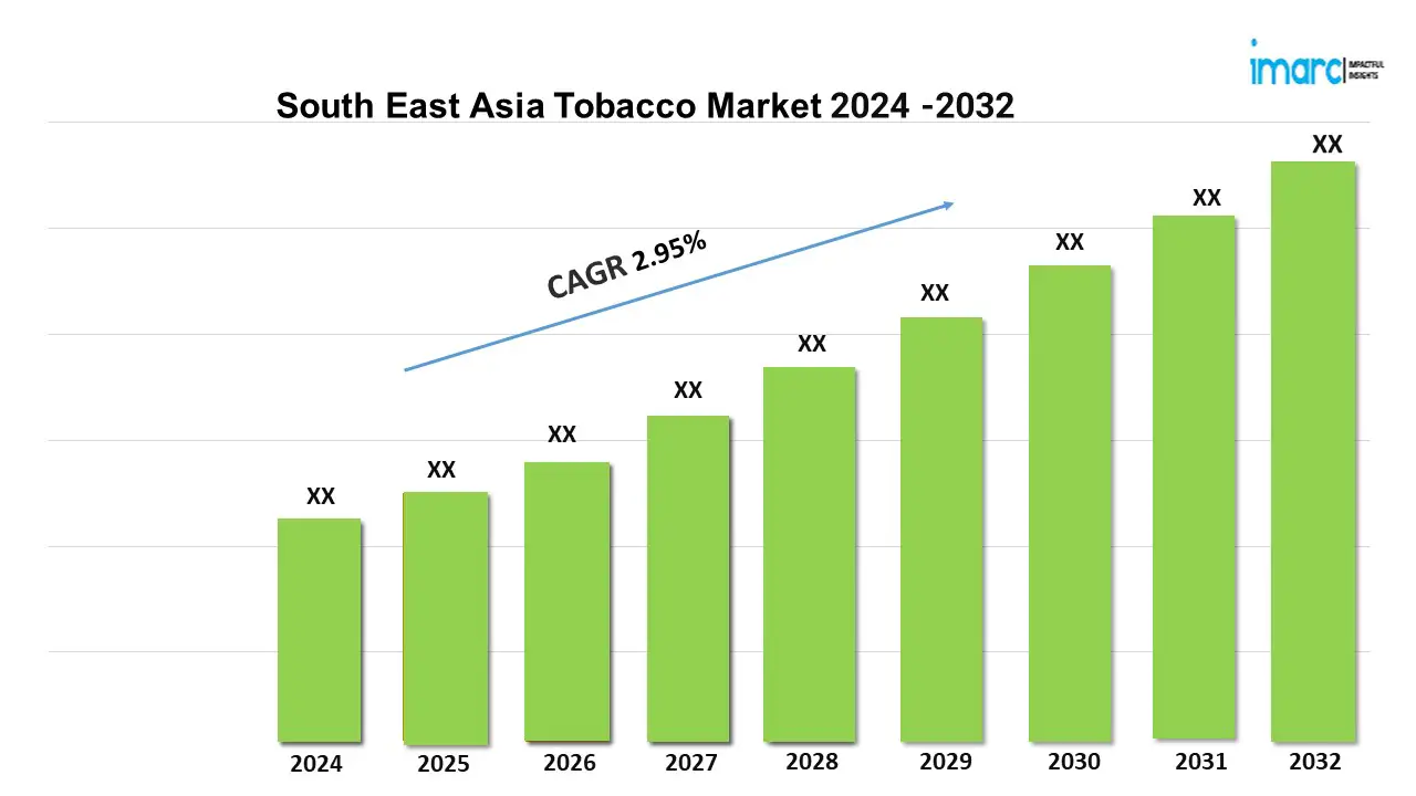 South East Asia tobacco market