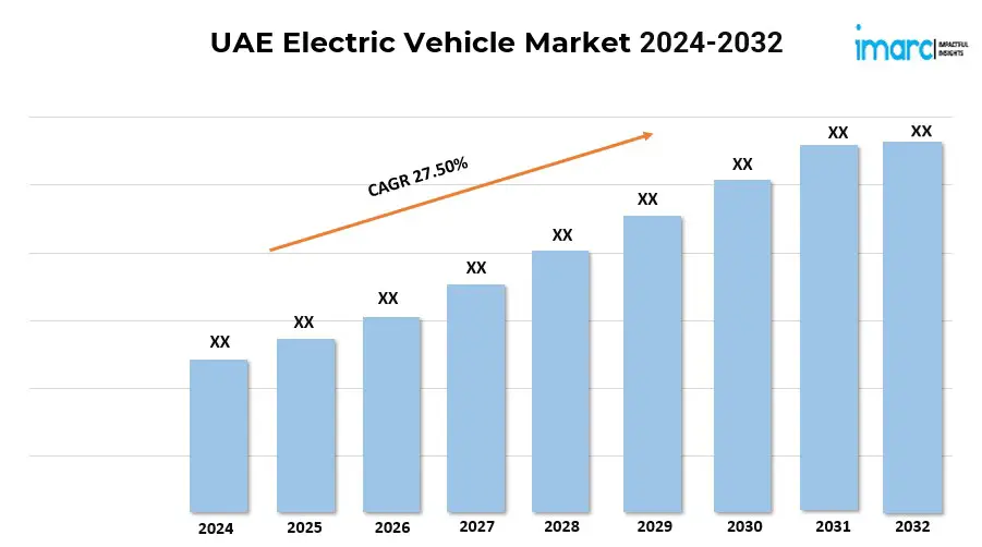 UAE Electric Vehicle Market G