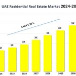 UAE Residential Real Estate Market G