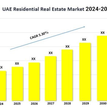 UAE Residential Real Estate Market G