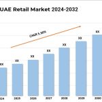 UAE Retail Market G