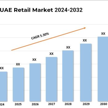 UAE Retail Market G