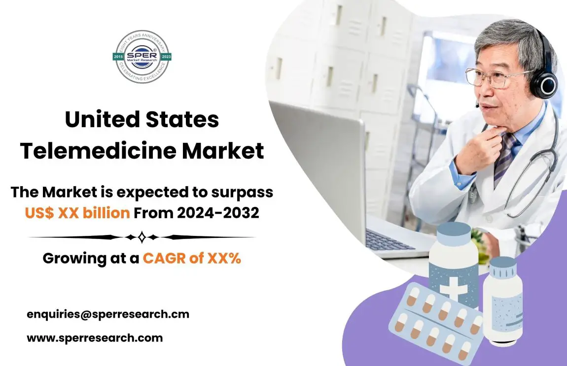 United States Telemedicine Market