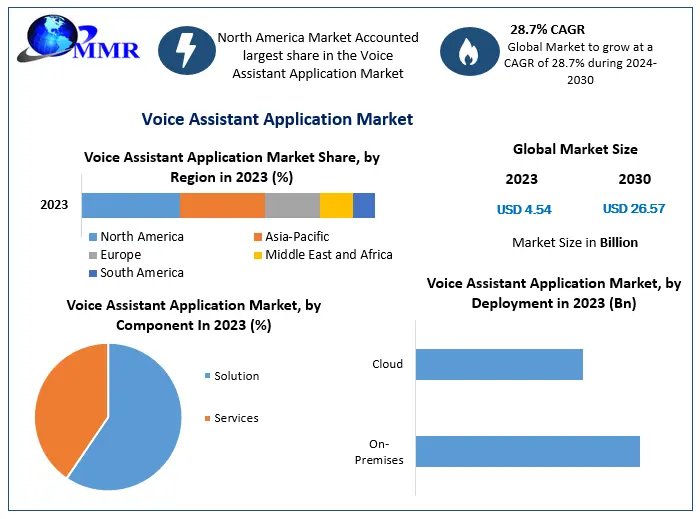 Voice-Assistant-Application-Market-1