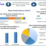 Water-Soluble-Polymers-Market-1 (2)