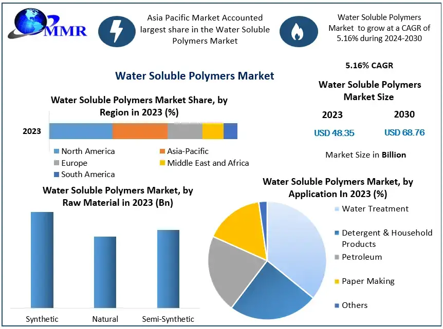 Water-Soluble-Polymers-Market-1 (2)