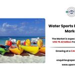 Water Sports Equipment Market