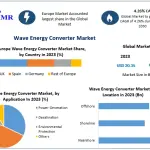 Wave-Energy-Converter-Market-1