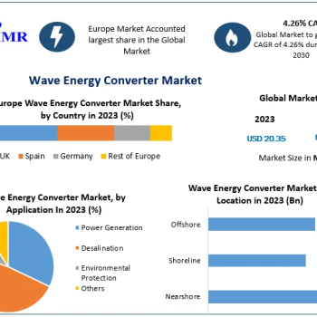 Wave-Energy-Converter-Market-1