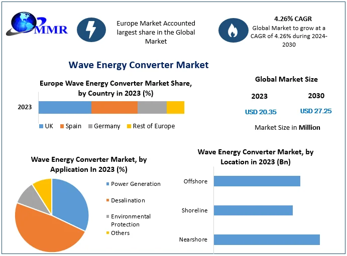 Wave-Energy-Converter-Market-1