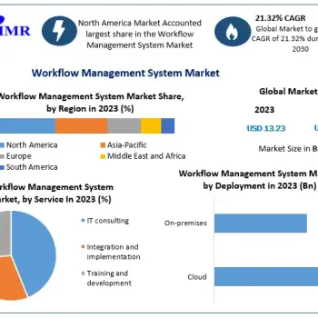 Workflow-Management-System-Market-1