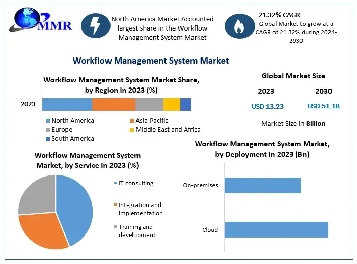 Workflow-Management-System-Market-1