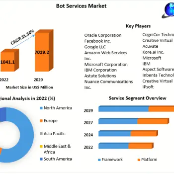 bot-services-market-64a6590a264c0