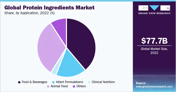 global-protein-ingredients-market