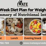 one week diet plan for weight lo